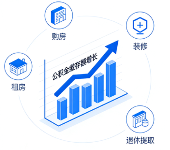 北京住房公积金的提取条件
